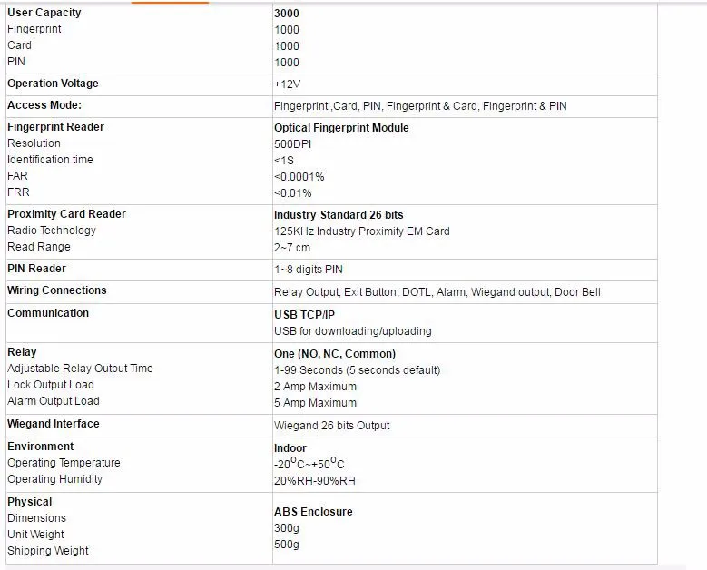 LPSECURITY TCP/IP RJ45 система контроля доступа по отпечаткам пальцев Дверной замок контроль доступа rfid считыватель карт