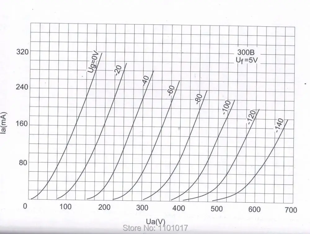 PSVANE_WE300B-PLUS_vacuum_tube_4-1