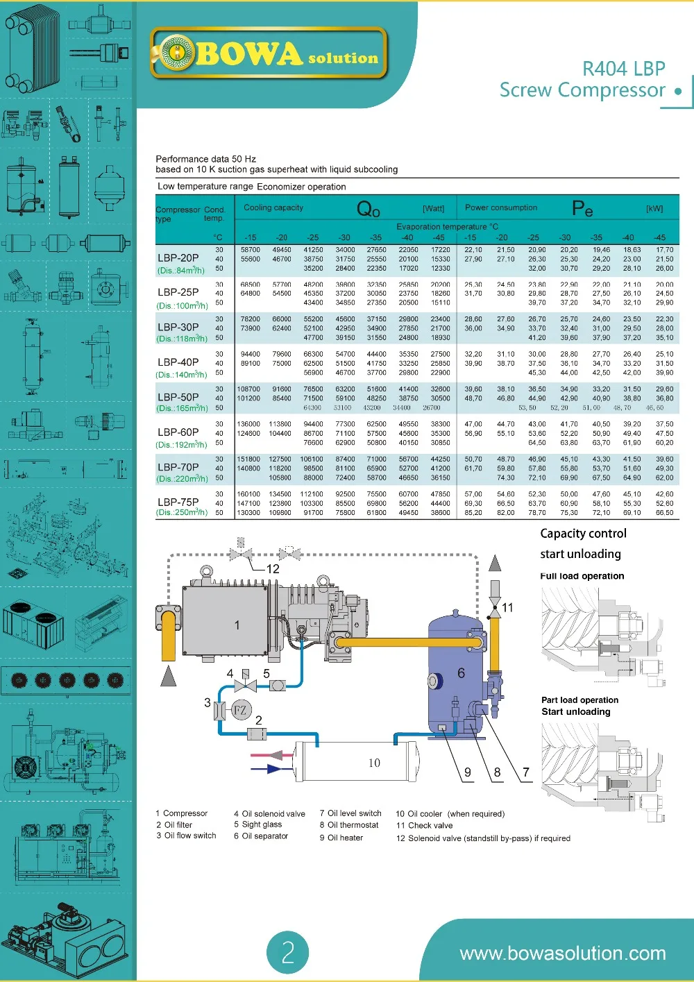 60HP заморозки компрессоров является универсальным для R134a, R404A, R507A, R407C и R22, или других хладагентов по запросу