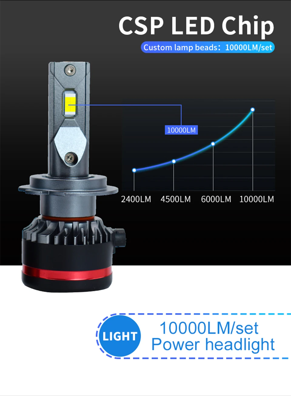 Лампада 6500K H4 светодиодный H7 H11 H8 HB4 H1 H3 HB3 авто светодиодный лампы для передних фар 55 Вт 5500 люсис привело para Авто пять бусин света