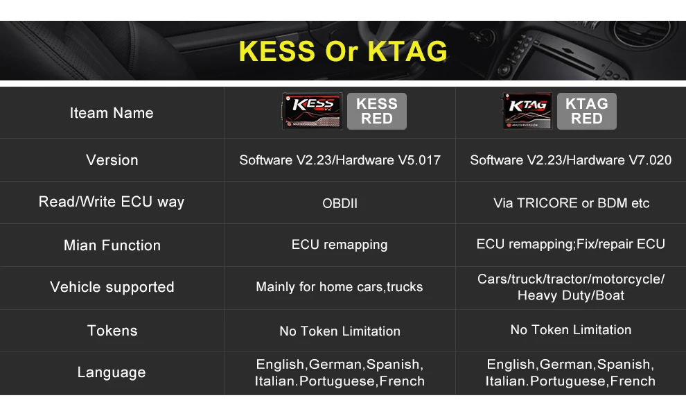 ЕС KTAG V2.23 V7.020+ KESS v2 V2.47 V5.017 мастер ECU чип Тюнинг инструмент K-TAG 7,020 онлайн