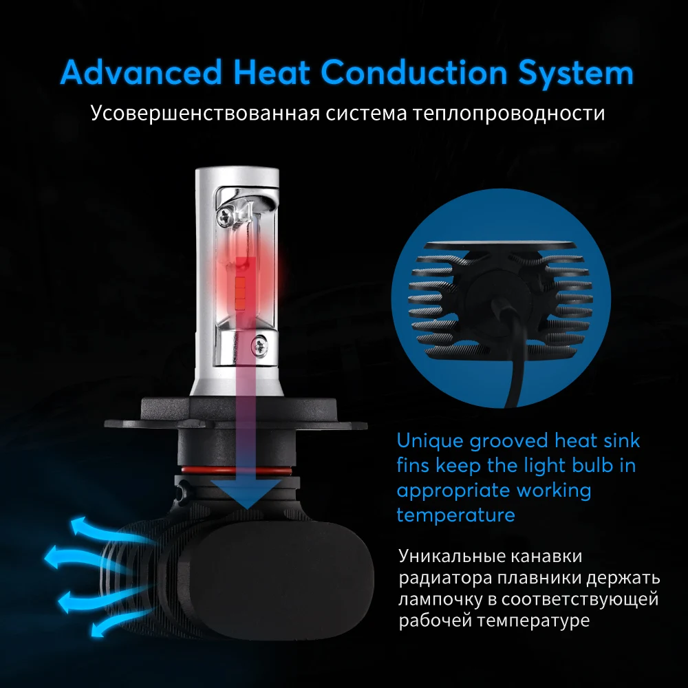 Tanie Oslamp LED H4 żarówki samochodowe 6500K All in one H7 LED reflektor bezwentylatorowe lampy samochodowe SUV 50W CSP Chips LED H11 lampy 9005 9006 HB3 HB4