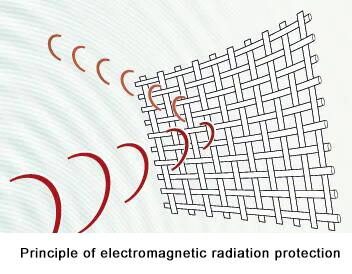Противомоскитная сетка/навес EMI EMF RF с защитой от радиации|Противомоскитная
