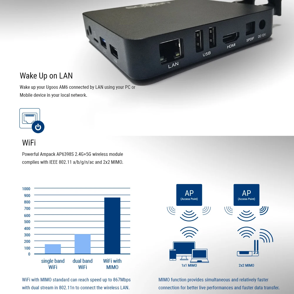 ТВ-бокс UGOOS AM3/AM6 Android 9,0 2 GB/16 GB 2,4G& 5G WiFi телеприставка Amlogic S922X 1000M LAN BT 5,0 4K HD Smart медиаплеер