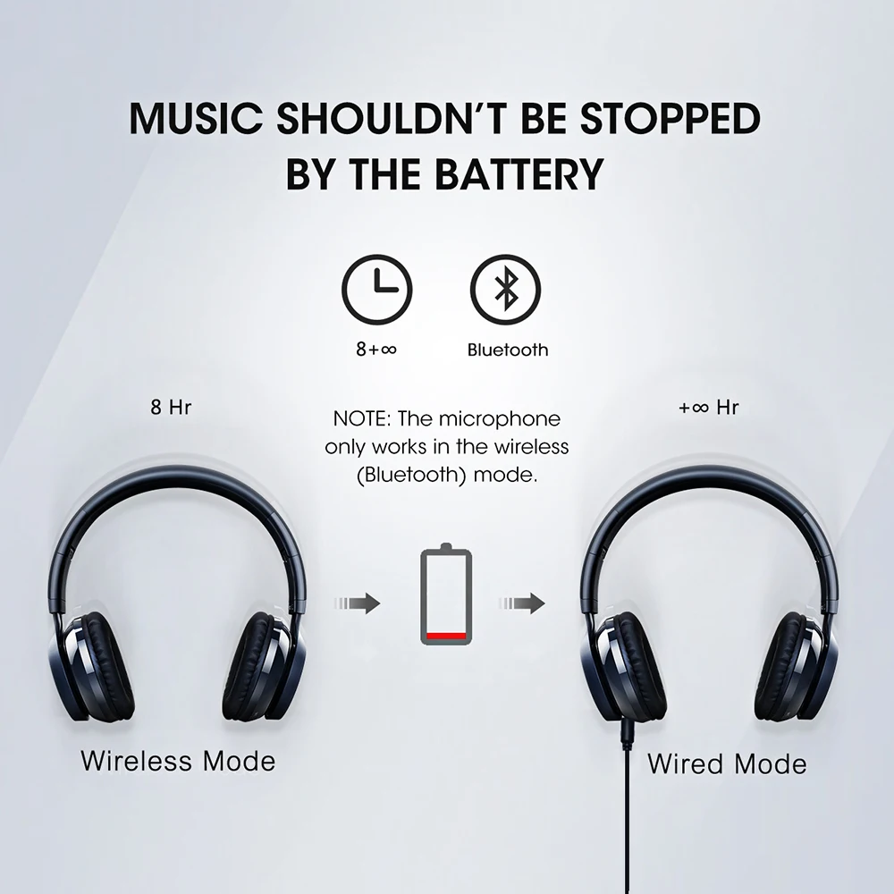 Новинка Mpow Thor Bluetooth 4 2 проводная беспроводная гарнитура Складные стерео наушники
