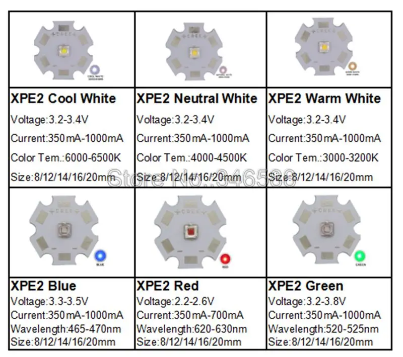 XPE2 Specs.