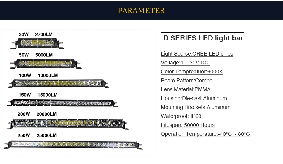 32 ''дюймовый 150 Вт внедорожный светодиодный световой бар с Cree светодиодный чипы Рабочая лампа 12 В 24 в IP68 12000LM для 4WD внедорожный Грузовик Джип УАЗ внедорожник ATV