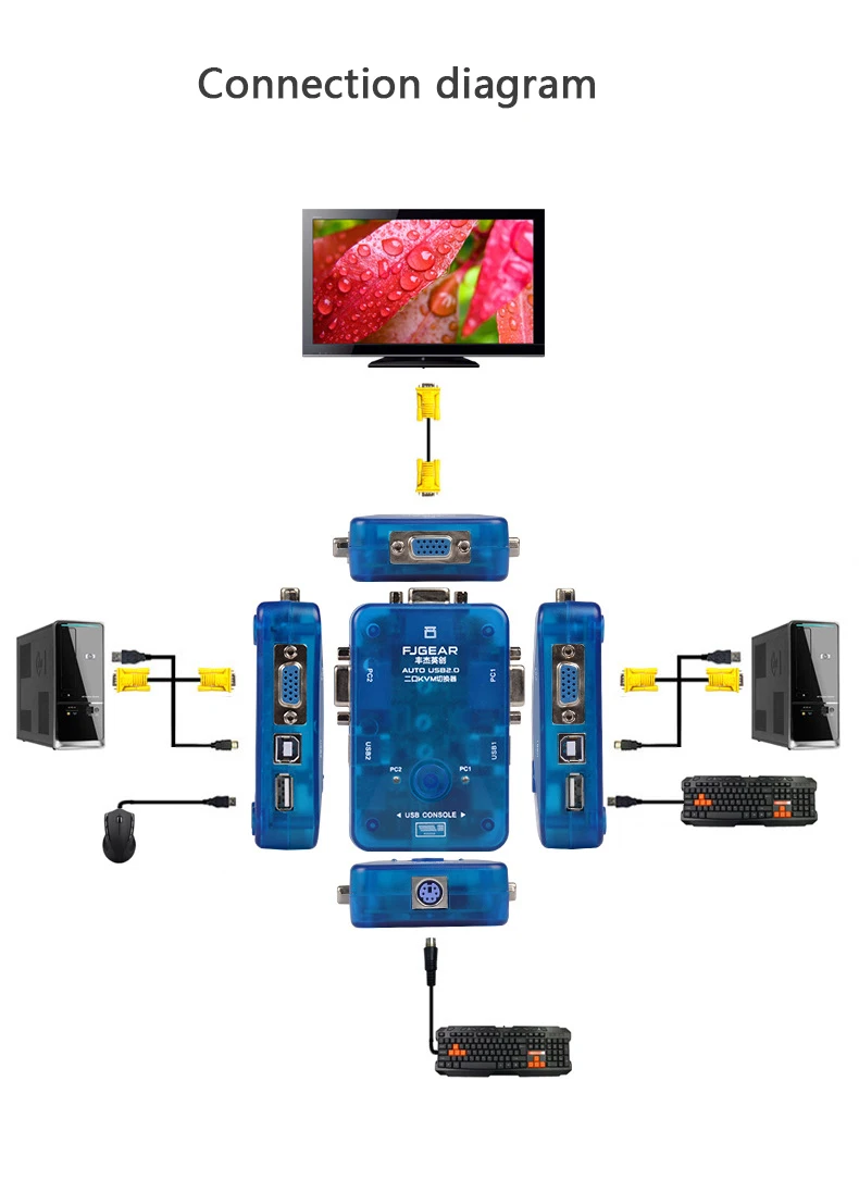 2 порта VGA переключатель АВТО kvm USB разветвитель Авто Stampante контроллер Tastiera мышь Fino a 1920*1440 Spedizione Gratuita с кабелем