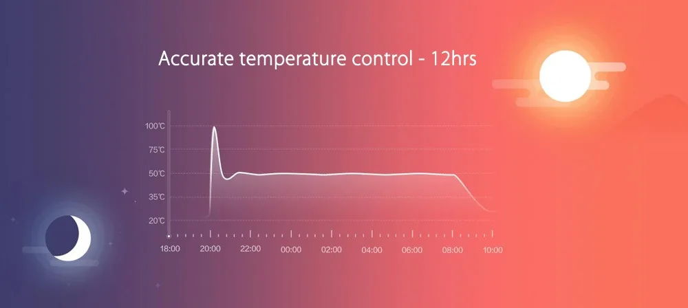 Original Xiaomi Mi Electric Kettle 1.5L Capacity Water Constant Temperature Control 304 Stainless Steel Inner Pot Bottle (2)
