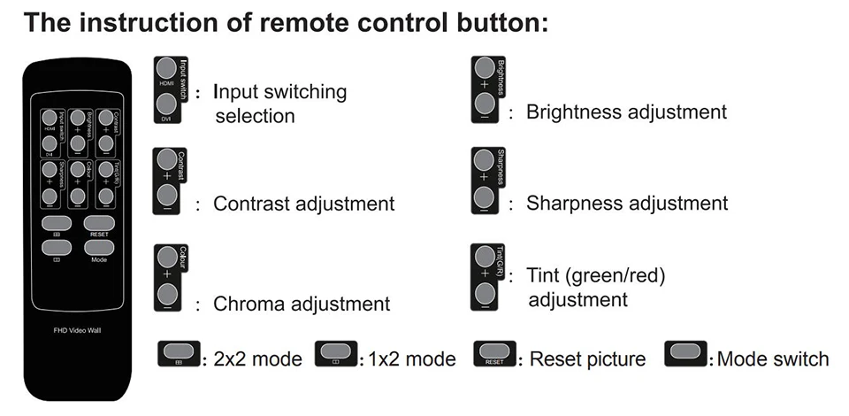 Видеостена контроллер 2x2 видеостена Процессор Поддержка DVI или HDMI вход в 4X HDMI выход с аудио и RS232 управления