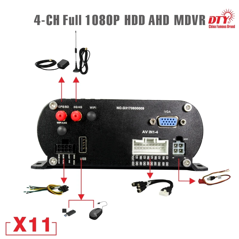  Nuevo 4G que 4CH 1080 P AHD HDD Mobile DVR con GPS Wi-Fi 4G Módulo de 512 GB de apoyo tarjeta SD y 