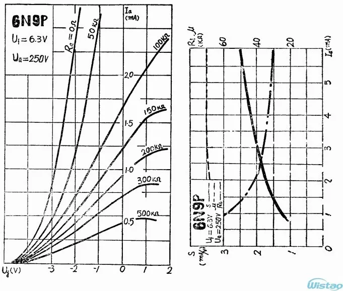 6N9P (Curve3)