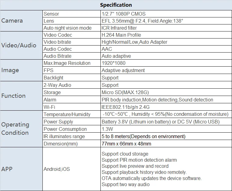 specification