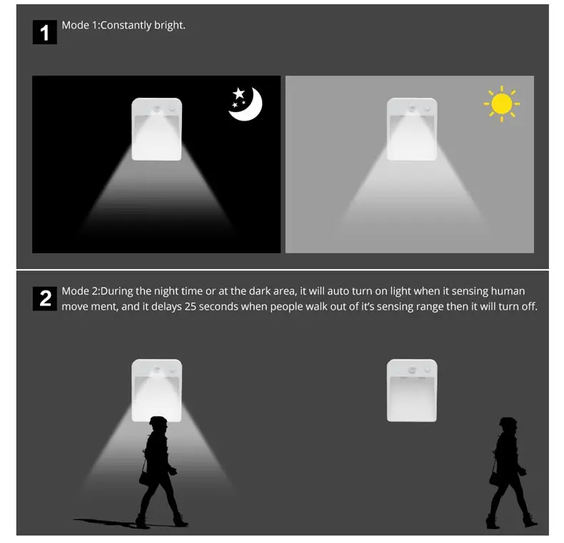 Smart Motion Настенные светильники Двойной индукции WC прикроватная лестница светильник на батарейках для комнаты прихожей тропинка туалета Ночная безопасность