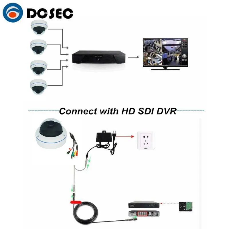 SDIMDV