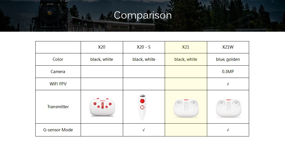 SYMA X21 Mini RC Drone RTF 2.4GHz 4CH 6-axis Gyro / Altitude Hold / 360-degree Rotation