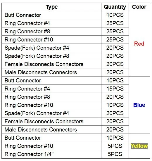 Spade Terminal Size Chart