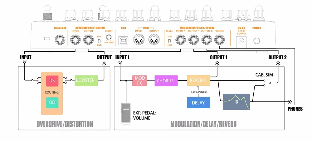 NUX Cerberus мультифункциональная педаль эффектов внутри маршрутизации ИК погрузчик аналоговый Qverdrive/искажения 4 кабельный метод модуляции эффекты