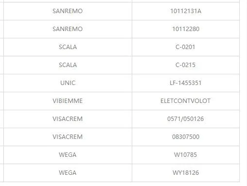 Astoria CMA объемный расходомер Gicar 1/" FF