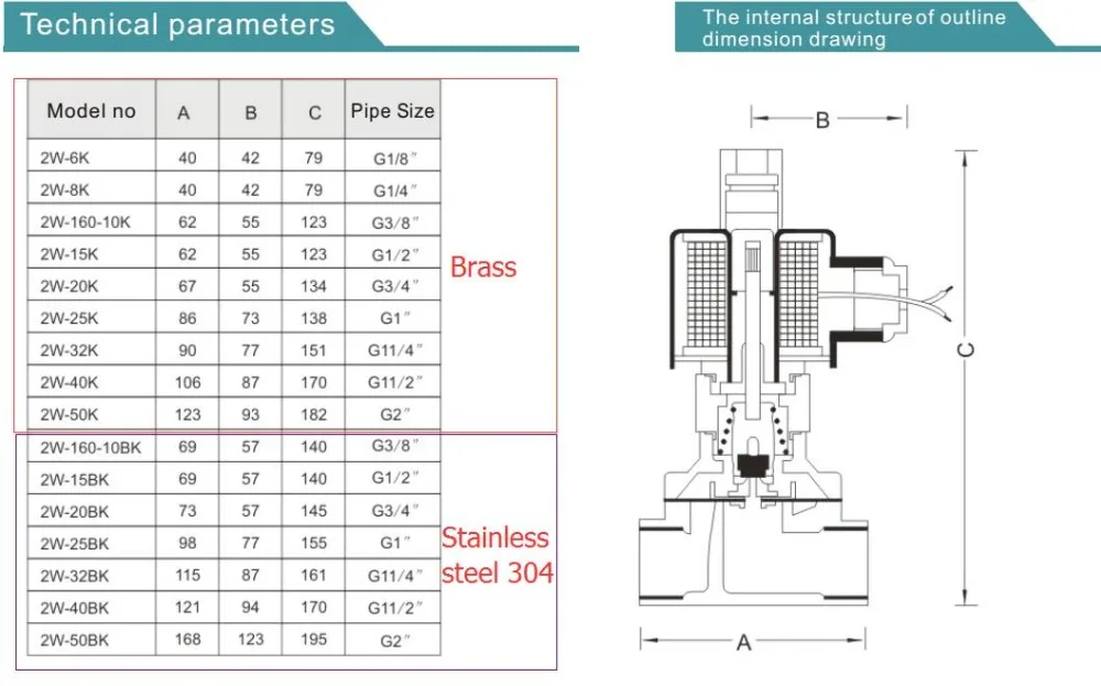 solenoid valve