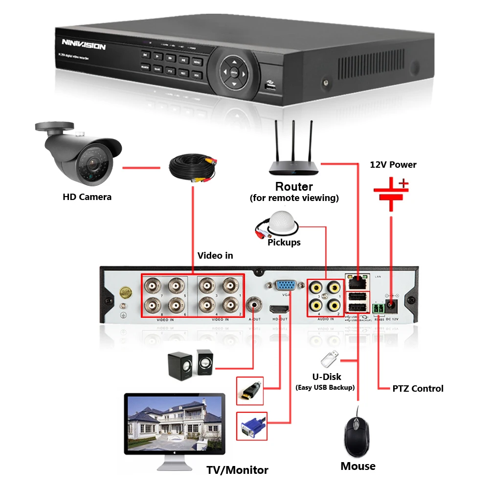 NINIVISION 8CH CCTV система 1080N HDMI AHD 1080 P CCTV DVR с 8 шт. SONY 2.0MP система наблюдения с инфракрасными датчиками камера 3000 TVL камера комплект