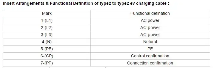 62196-2-Mode-3-TYPE-2-321