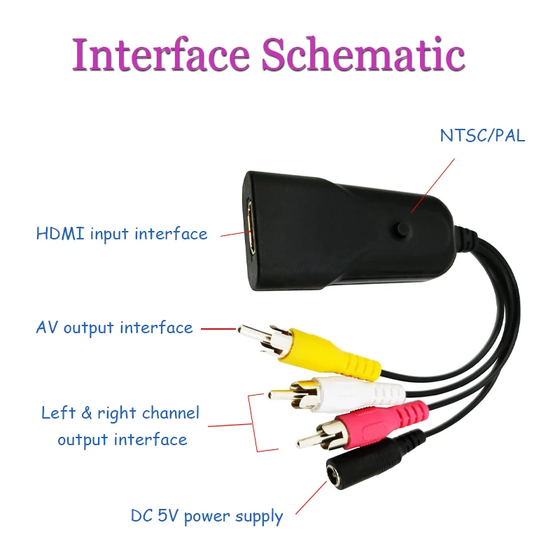 Phones e Accessories