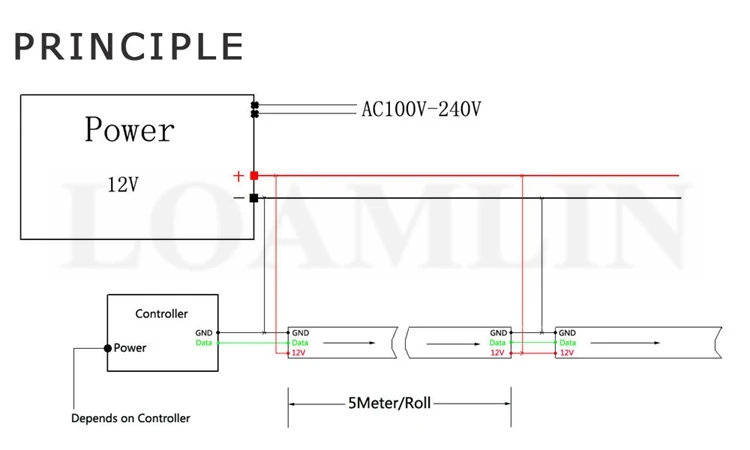 SK6812 5050SMD RGBW(Similair WS2812b) 4 в 1 DC12V индивидуальная Светодиодная лента IP30/IP65/IP67 60 светодиодов/Pisxels/m