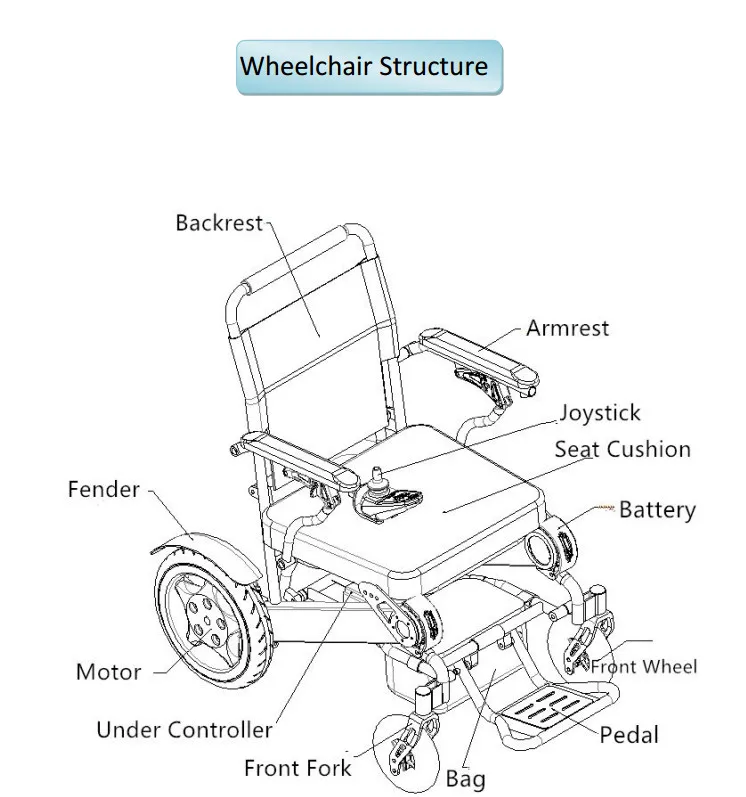 Алюминиевый сплав мощность мотор складной легкий большой грузоподъемности электрическая инвалидная коляска Одобрено CE