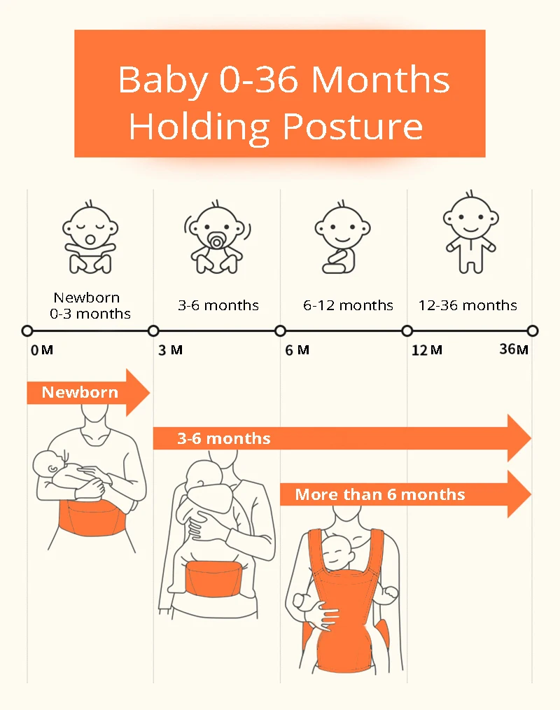 Portador de Bebê Mochila com Bolsa de Armazenamento Estilingue para Recém-nascidos Honeylulu Verão Respirável Moda Canguru Ergoryukzak Babadores Alcofa 22 Mamãe e Bebê