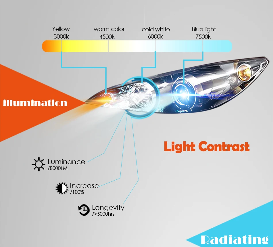S2 6000K 8000K H7 H4 H8 H9 H11 9005 9006 LED LAMPS (5)