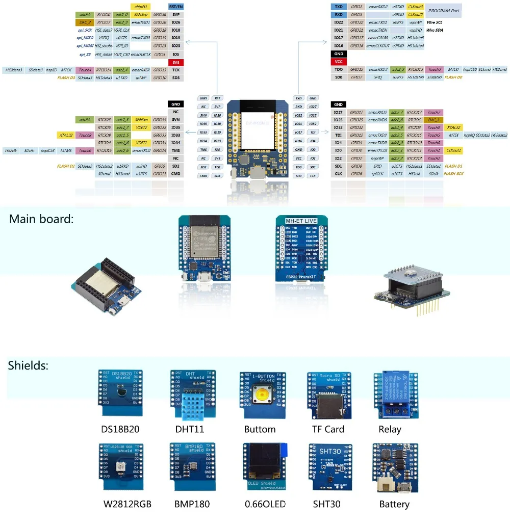 ESP32 макетная плата модуль WiFi+ Bluetooth ультра-низкое энергопотребление ESP-32 ESP-32S ESP 32 аналогичный ESP8266