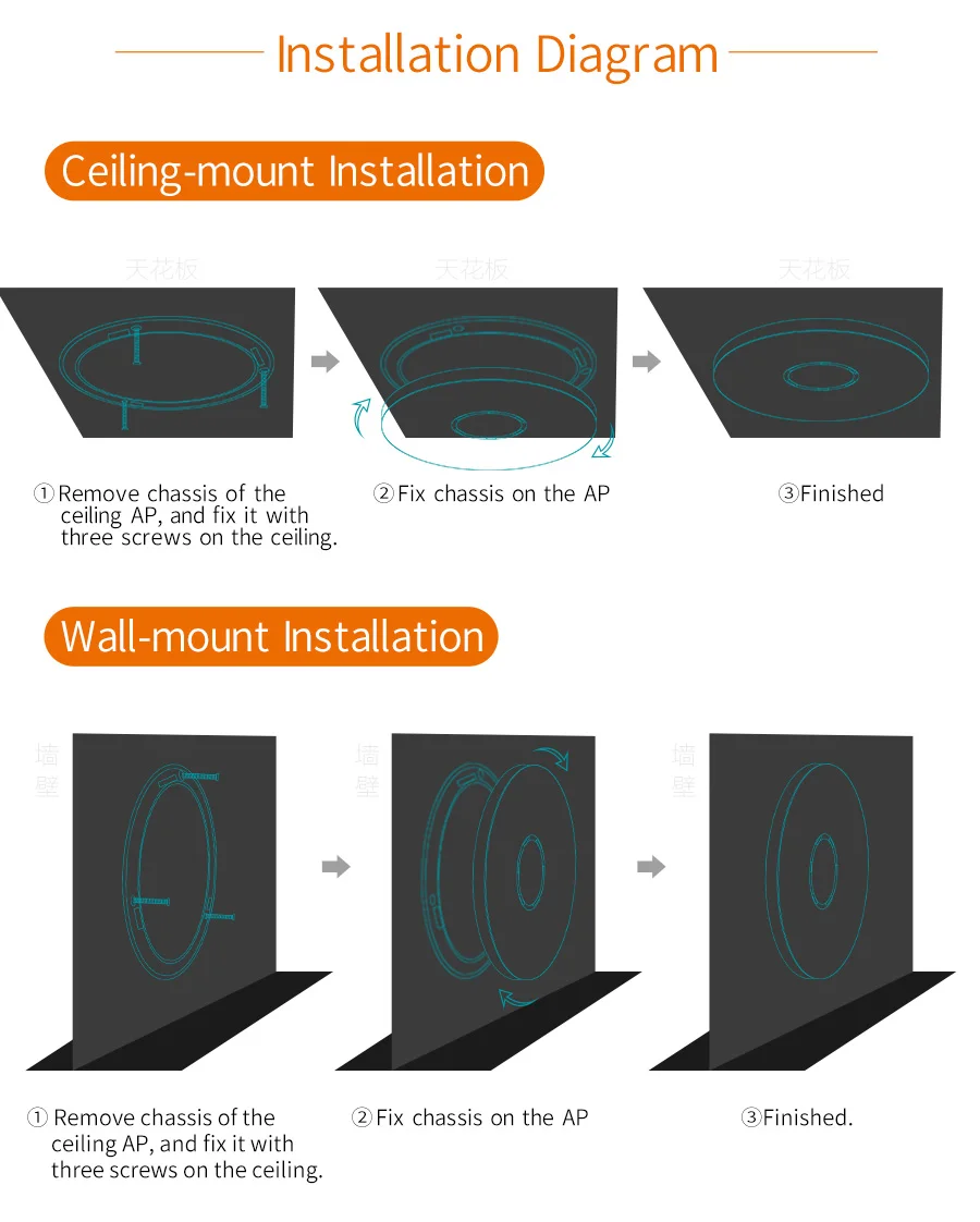 COMFAST 300 Мбит/с Беспроводная точка доступа потолочный AP Wi-Fi маршрутизатор Wi-Fi повторитель wifi удлинитель высокой мощности Поддержка VLAN PoE openWRT