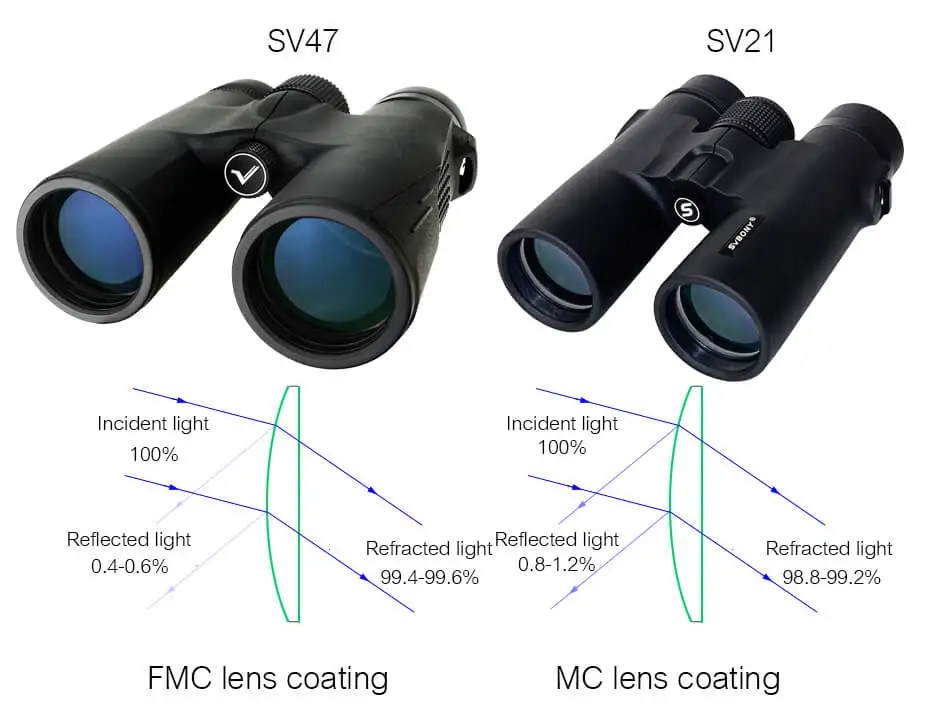 SVBONY охотничий бинокль 8X42/10X42/8X32 BAK4 призма SV47 HD зум телескоп высокой мощности бинокль водонепроницаемый ночного видения для кемпинга, походов, охоты, стрельбы, туризма, просмотра спортивных игр и концертов