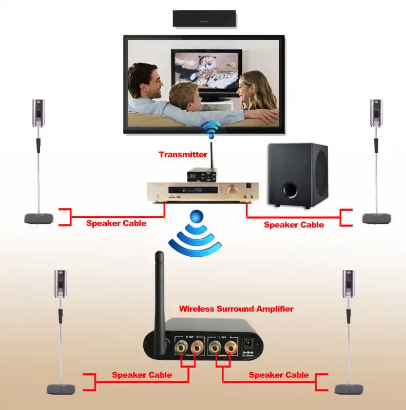 home theater receiver with wireless speakers