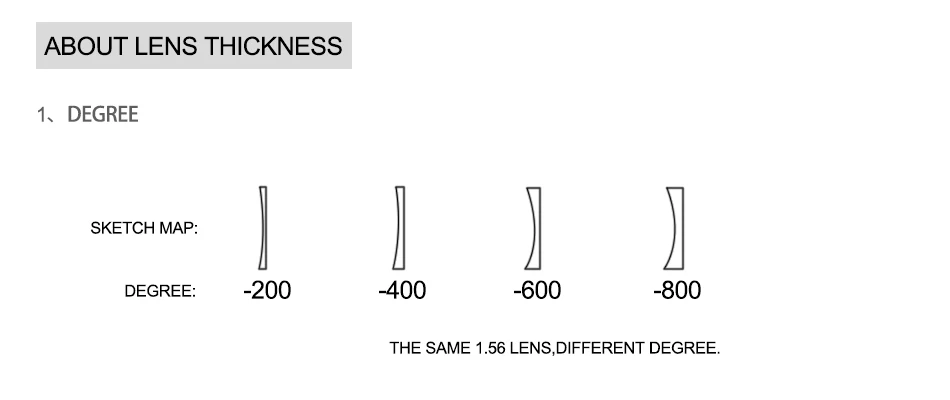 1,56 1,61 1,67 1,74(+ 12,00~-12,00) Асферические стекла по рецепту линзы близорукость дальнозоркость, оптические линзы
