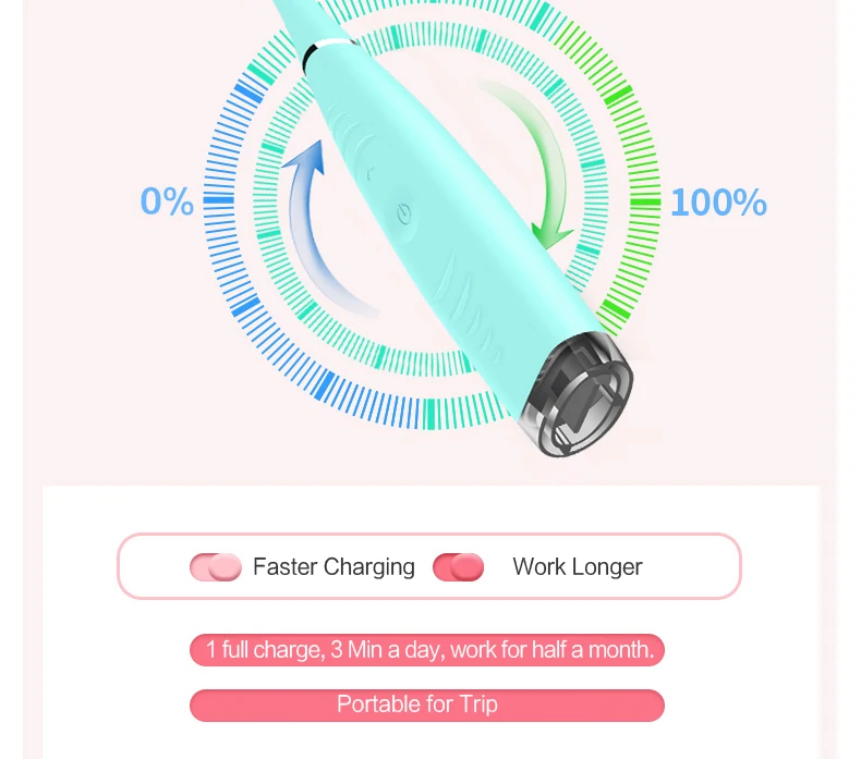 Бытовой электрический стоматологический инструмент для удаления зубного камня зубной камень скребок средства для удаления зубного камня для борьбы с зубным камнем от зубных пятен зубов полировка зубов