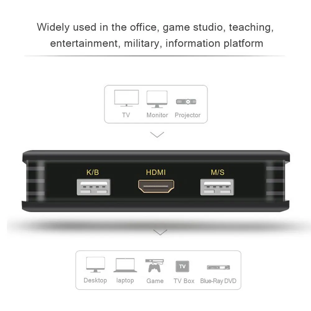 Ingelon HDMI KVM Switch 2 port USB Switcher Build in Cable for 2 PC HDTV Monitor Keyboard Mouse Sharing Portable kvm-Switch (4)