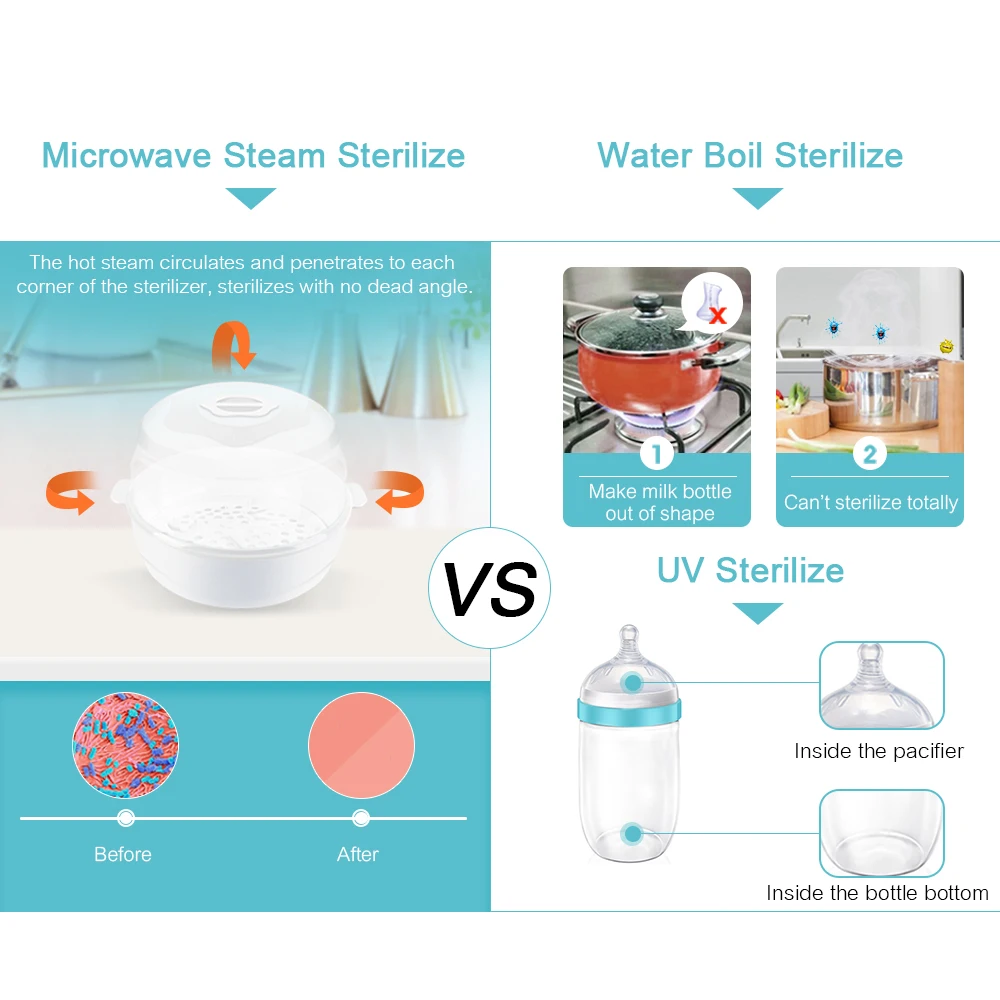 Набор детских бутылочек для микроволновой печи, паровой стерилизатор, PP BPA-free для 6 бутылочек для молока, несколько минут, быстрая стерилизация для младенцев и малышей