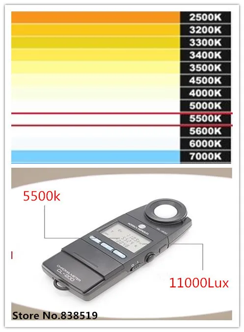 DHL SANOTO софтбокс для фотостудий Фотография light box Портативный мини фото box MK40-LED для 220/110V EU/US/UK AU