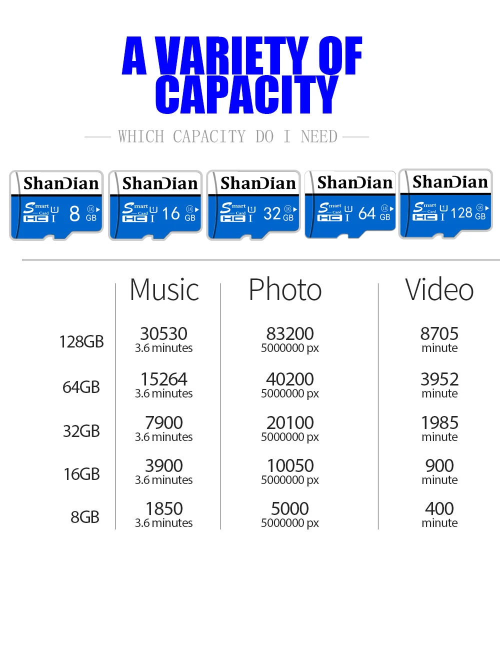 SHANDIAN Micro SD карта класса 10 карта памяти SDHC-SDXC 16 ГБ 32 ГБ 64 ГБ 8 ГБ 128 ГБ TF Карта