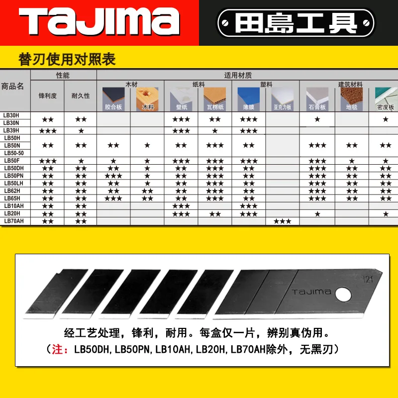 Tajima флагманский магазин 】 tajima лезвие дизайн обои режущие лезвия для 18 мм лезвие LB50DH средние двойные точки