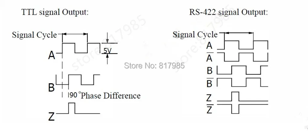 TTL signal info