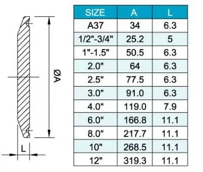 Санитарный концевой адаптер, преобразователь " до 1,5", ", 3" Tri Clamp редукция SS304 из нержавеющей стали