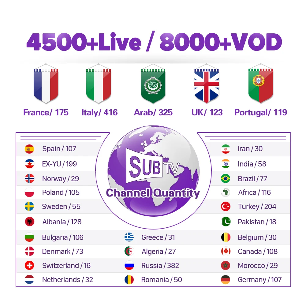 SUBTV IPTV الاشتراك 1 سنة X96 البسيطة 2 + 16G IPTV الروبوت 7.1 التلفزيون مربع الفرنسية العربية البرتغال إيطاليا فرنسا IPTV العربية رمز