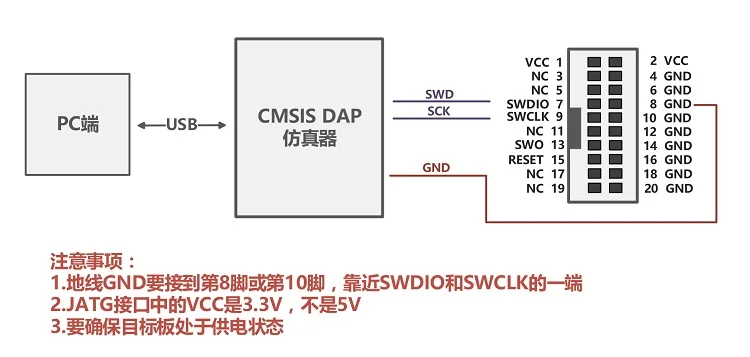 CMSIS DAP Simulator STM32 программист STM32 загрузчик виртуальный последовательный порт Замена Jlink