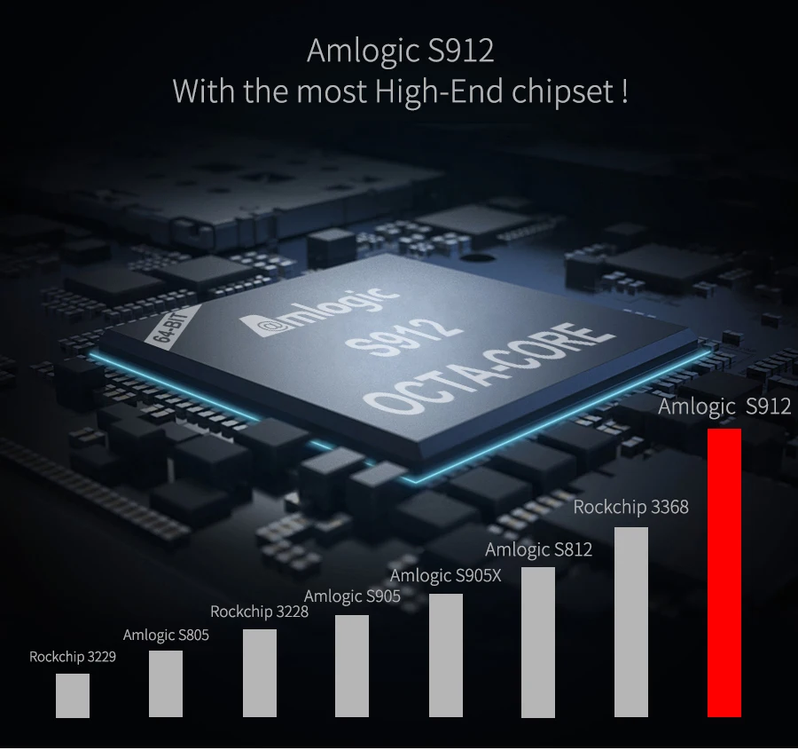 M8S PRO L Android ТВ приставка Amlogic S912 Android Голосовая ТВ приставка 4K 60fps потоковая 3 Гб 16 Гб/32 ГБ медиаплеер 4K wifi Смарт ТВ приставка