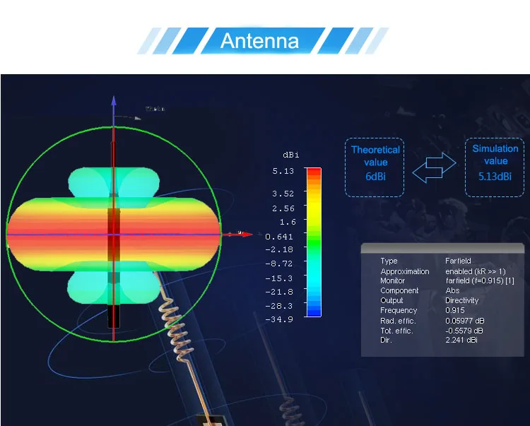 2 шт. LoRa SX1278 433 МГц беспроводной радиочастотный модуль с антенной iot трансивер UART длинный диапазон 433 мгц радиочастотный передатчик приемник