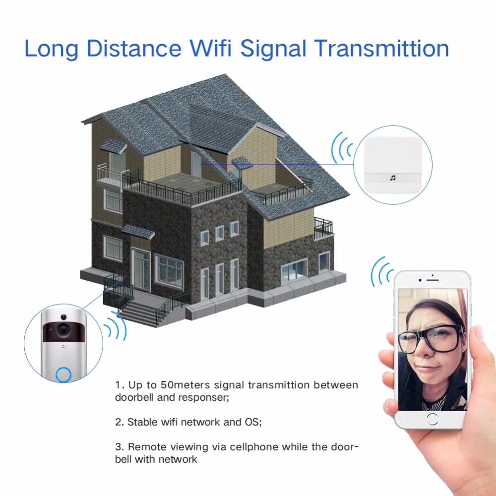 Низкое энергопотребление видео дверной звонок беспроводной WiFi 720P камера PIR