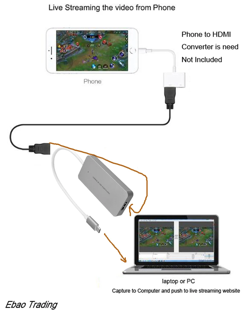 HDMI к type C USB 3,0 1080P ТВ-программы PC игра видео Захват карты рекордер для Macbook Windows Win10 потоковая трансляция в прямом эфире